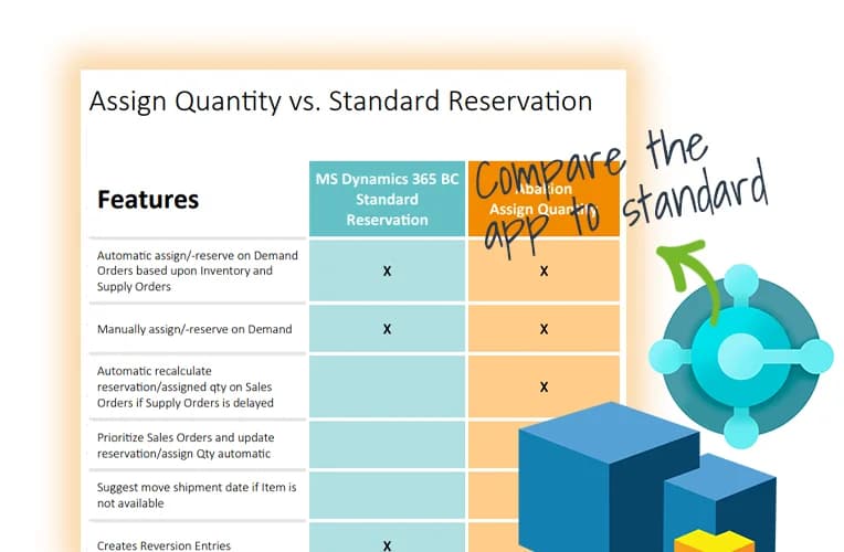 Compare Assign Quantity to standard Business Central