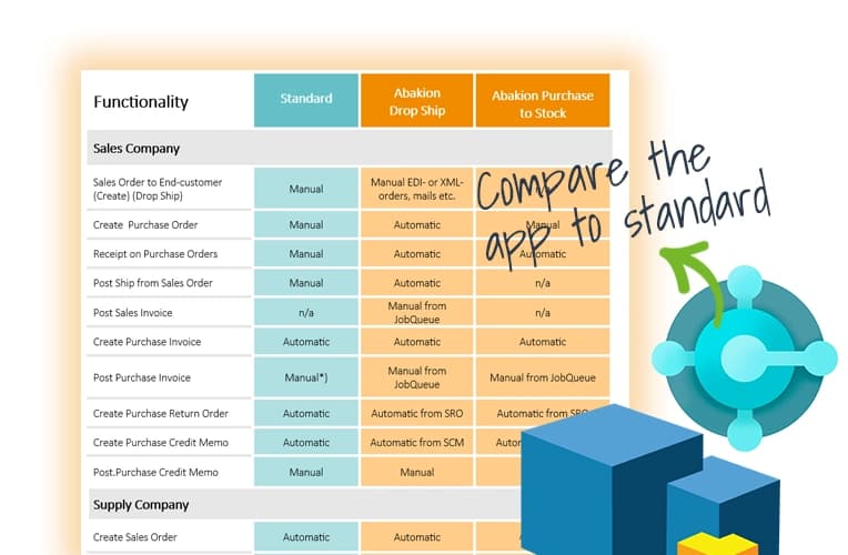 Compare Intercompany to standard Business Central