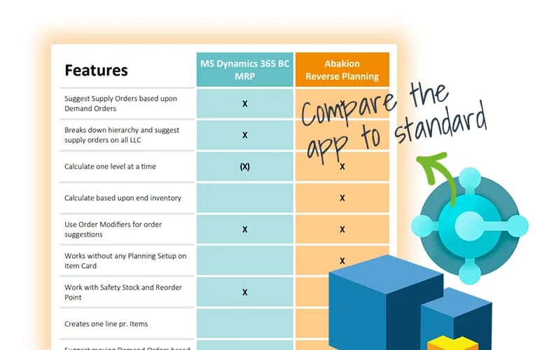 Compare Reverse Planning to standard Business Central