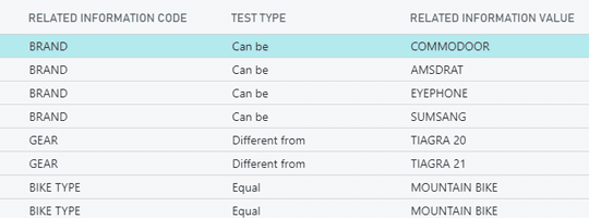 Modify the item hierarchy with Sales Configurator in Dynamics 365 Business Central