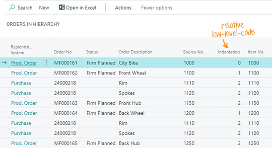 Overview with Sales Configurator in Dynamics 365 Business Central
