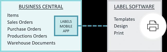 Print labels in Microsoft Dynamics 365 Business Central