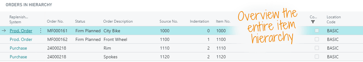 Item Hierarchy in Sales Configurator