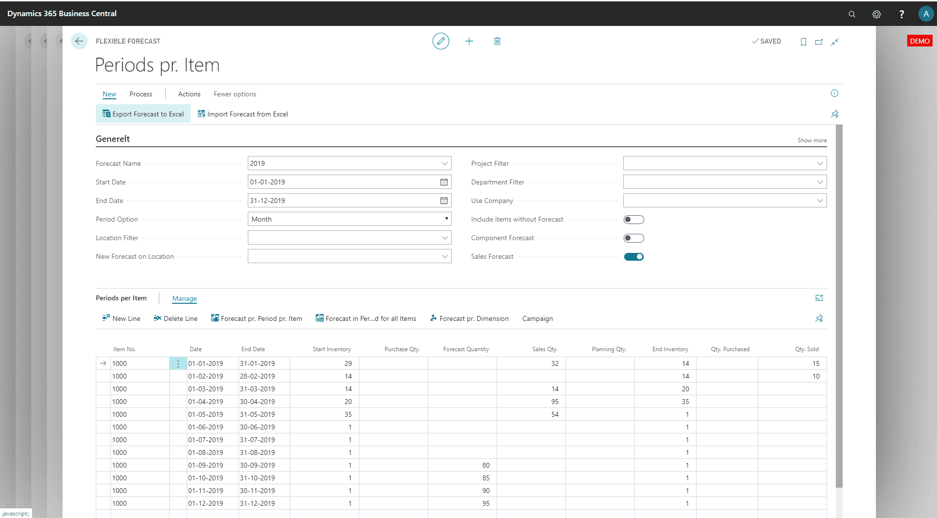 Forecast per period in Dynamics 365 Business Central