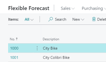 Forecast in period for all items