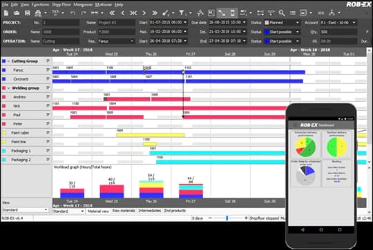 ROB-EX Scheduler Gantt-chart