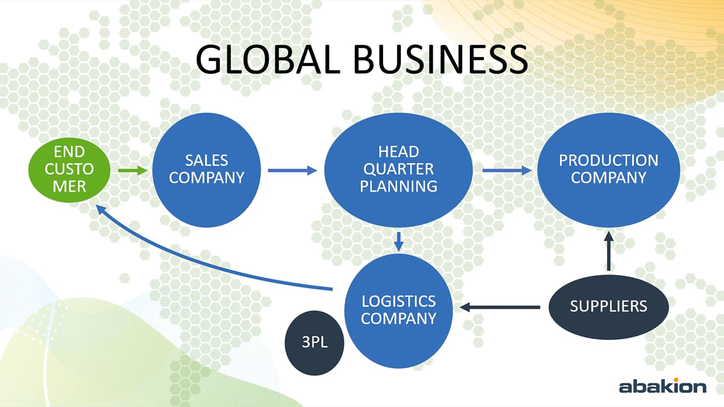 Empresas globales