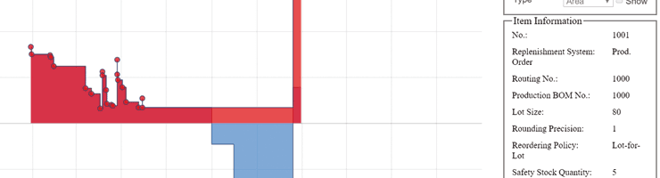 Graphical overview
