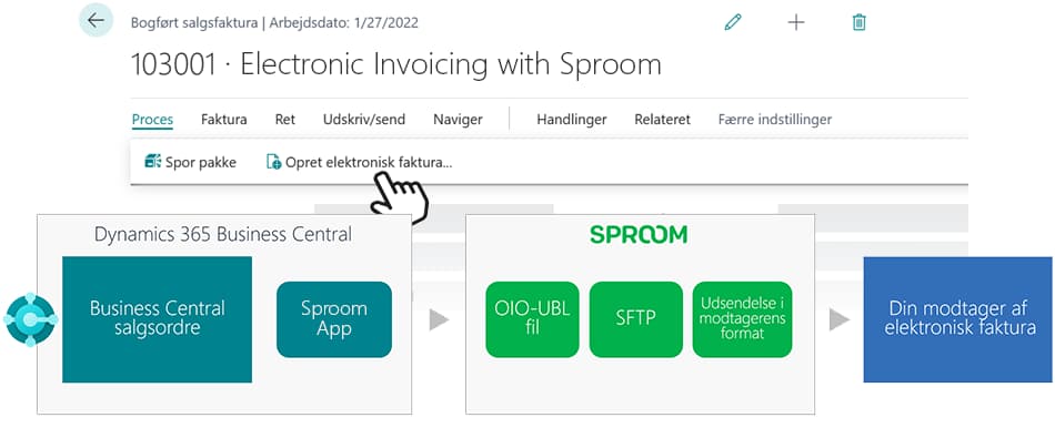 Sproom Connector for Microsoft Dynamics 365 Business Central
