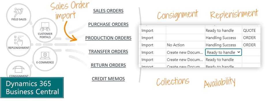 Commerce Manager for Microsoft Dynamics 365 Business Central