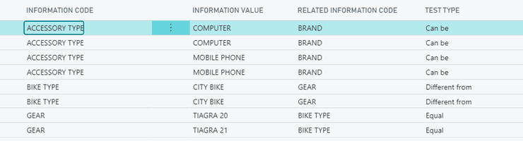 Logical dependencies in item configuration in Dynamics 365 Business Central