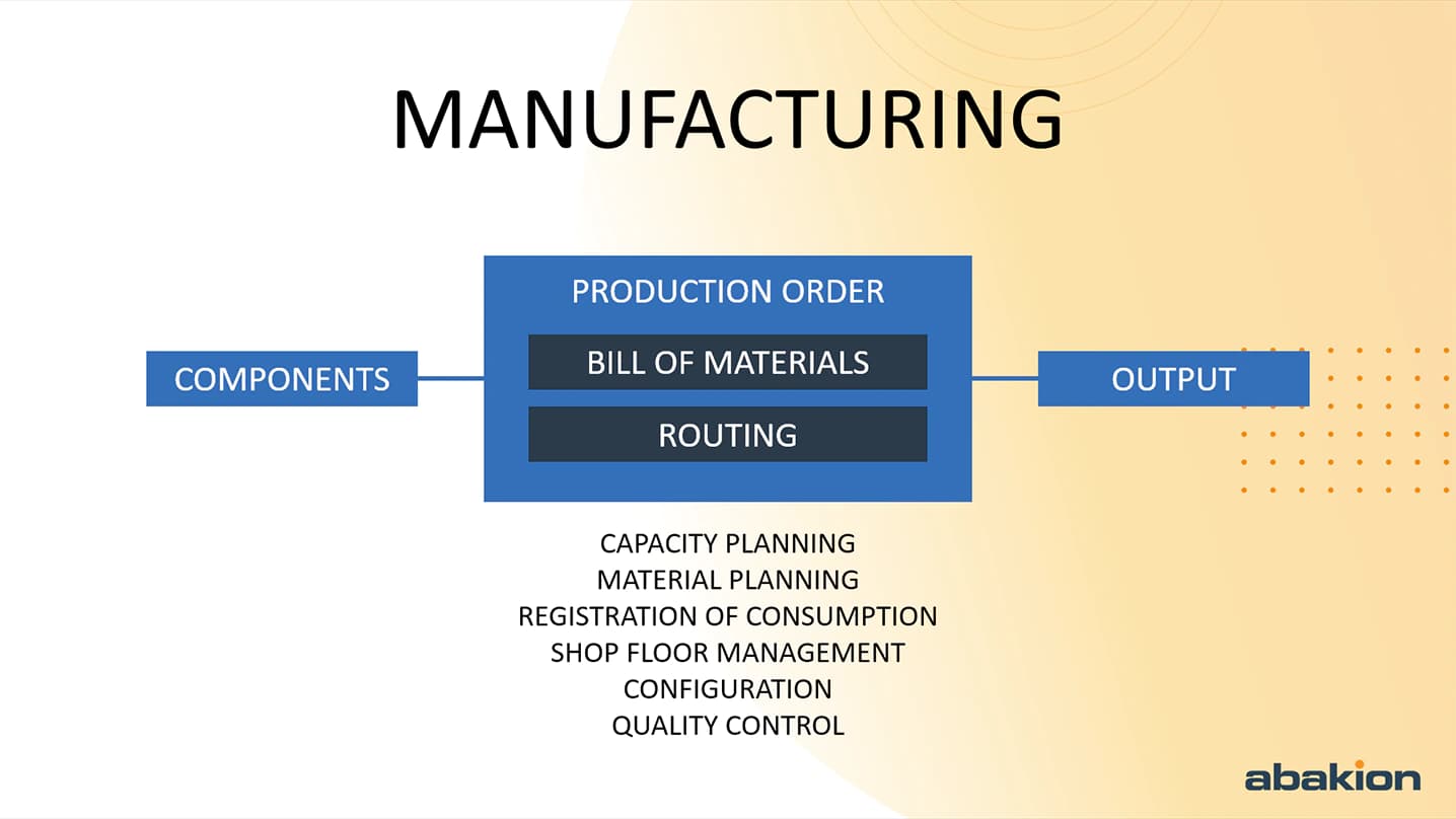 Aperçu de la production