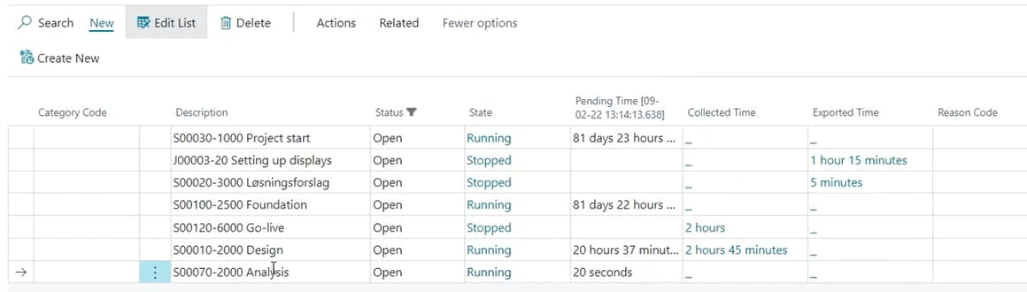 Overview of current tasks