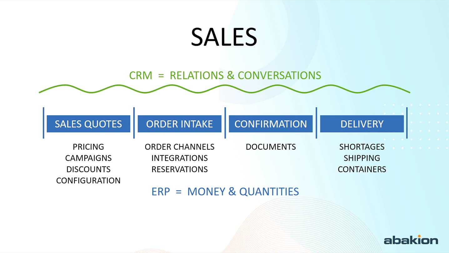 Ventas y clientes con CRM