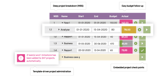 Plantillas de proyecto
