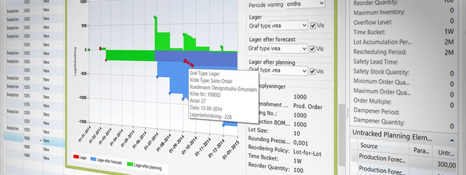 Graphical inventory profile