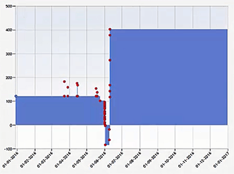 Inventory profile in Dynamics 365 Business Central