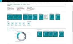 Dynamics 365 Business Central visualizations