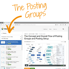 The posting groups