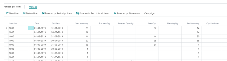 Forecasting per period in Dynamics 365 Business Central
