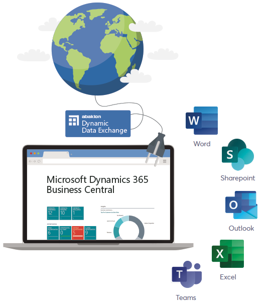 Integrationer med Microsoft Dynamics 365 Business Central