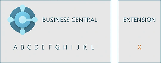 Erweiterungen in Business Central