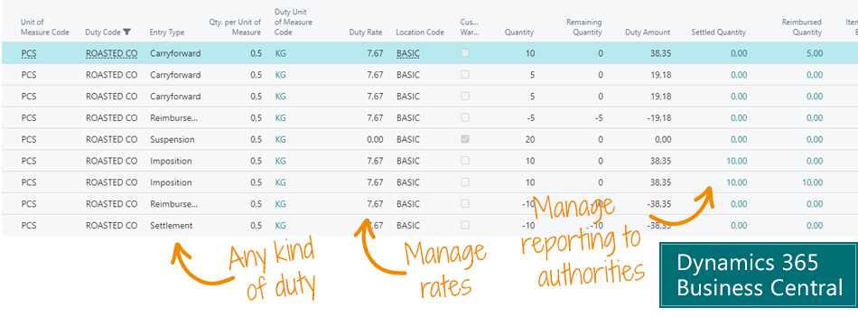 Duty Reporting para Microsoft Dynamics 365 Business Central