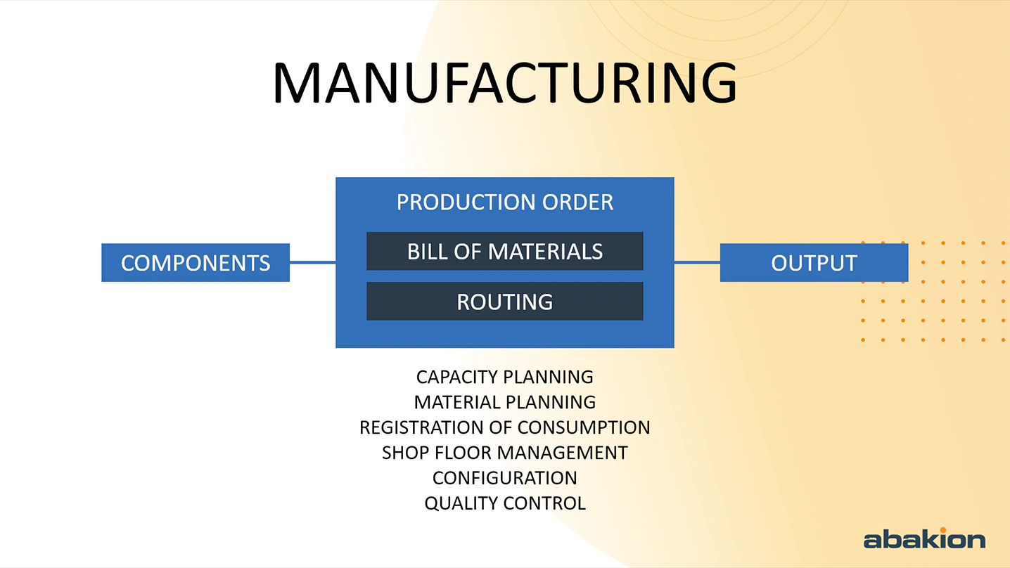 Manufacturing overview