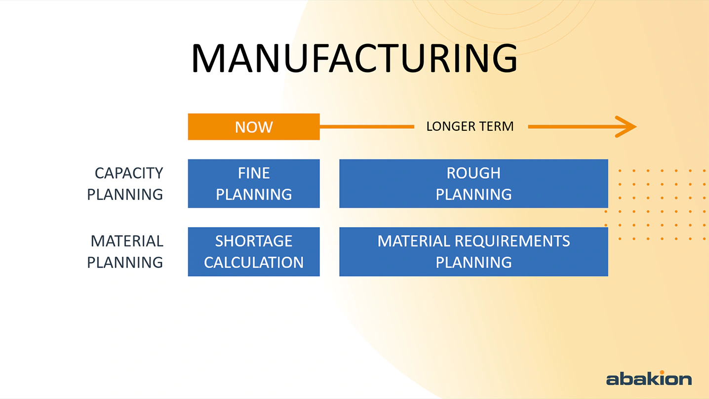 Manufacturing planning