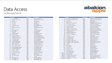 Tables included in Data Access
