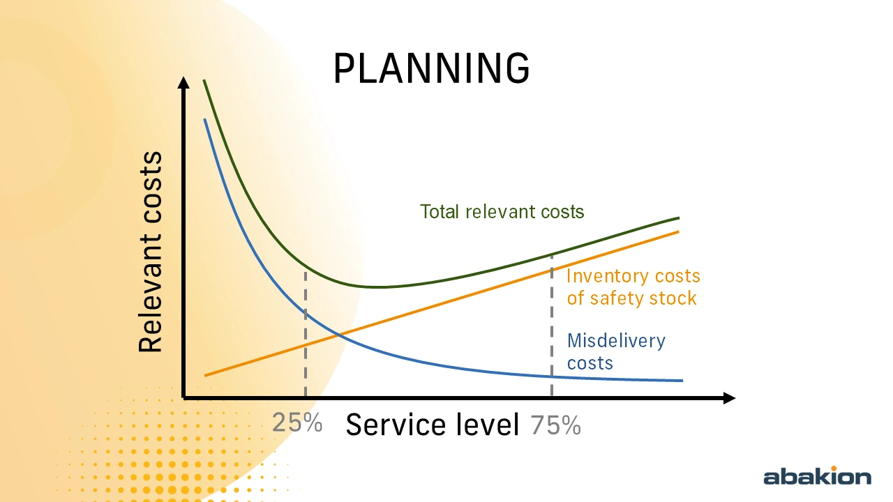 Planning and Availability